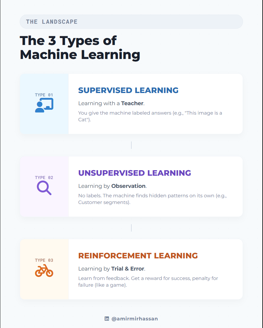 Day 1 Of 100 Days Of Machine Learning