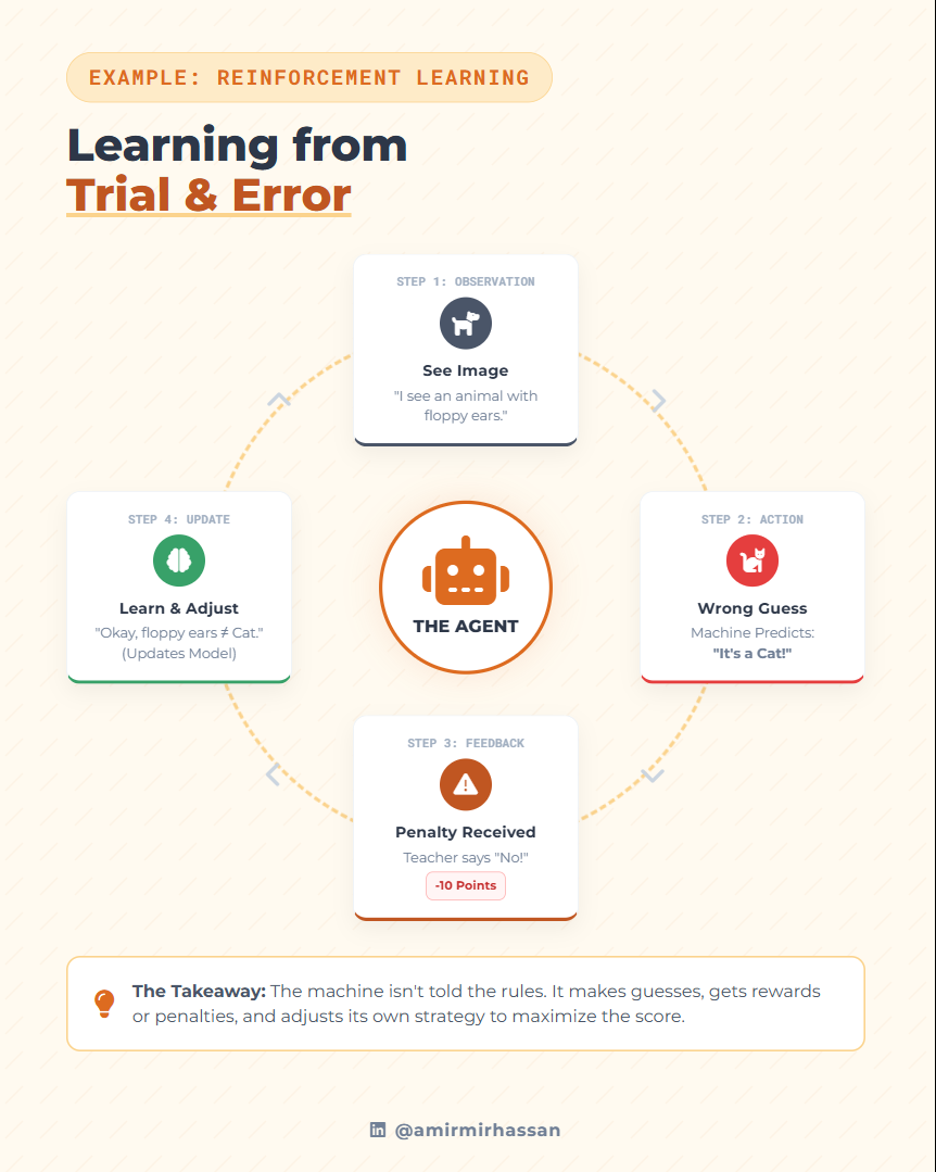 reinforcement learning